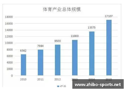 体育明星身体数据全解析及其运动表现影响研究图表汇总